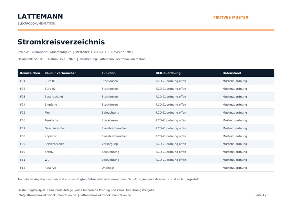 Fiktives Muster für Stromkreisverzeichnis von Lattemann Elektrodokumentation